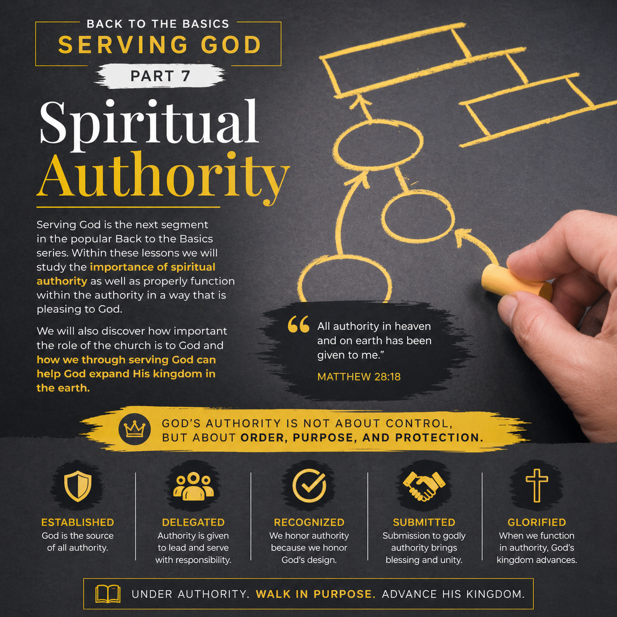 Back to the Basics Serving God Part 7 / Spiritual Authority