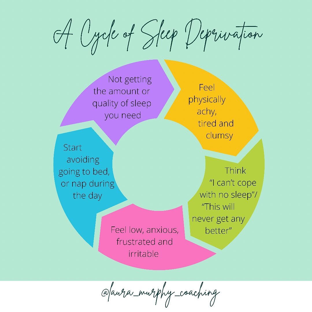 Here&rsquo;s just one example of a cycle of sleep deprivation. 

If we find ourselves not getting the sleep we need, in hours or quality, we can end up trapped in a cycle of thoughts and behaviours that only make it worse. 

To break it, I would alwa