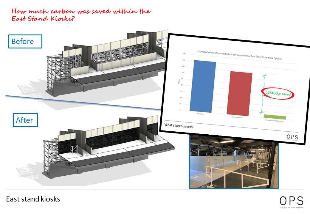  The Embodied Carbon saved by OPS’s design for the East Stand Kiosks 