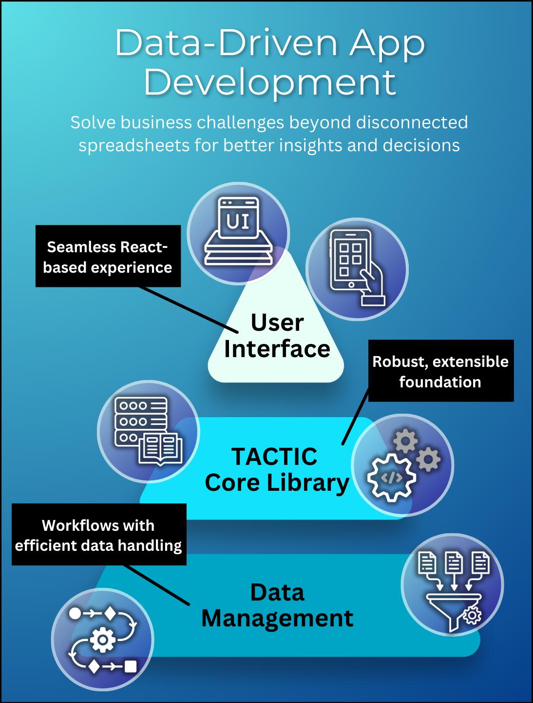 Solve business challenges beyond disconnected spreadsheets for better insights and decisions