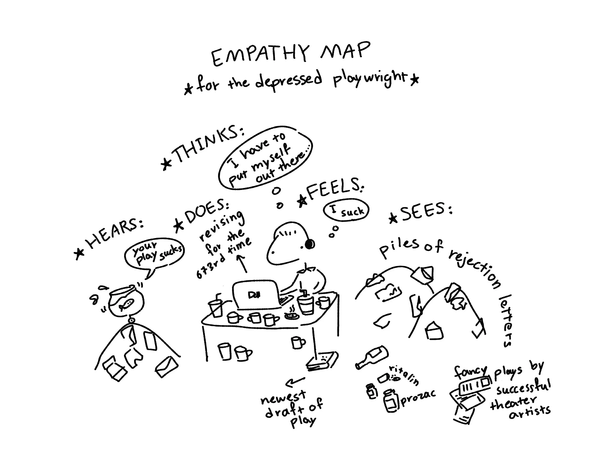empathy map for the deppressed writer copy.jpg