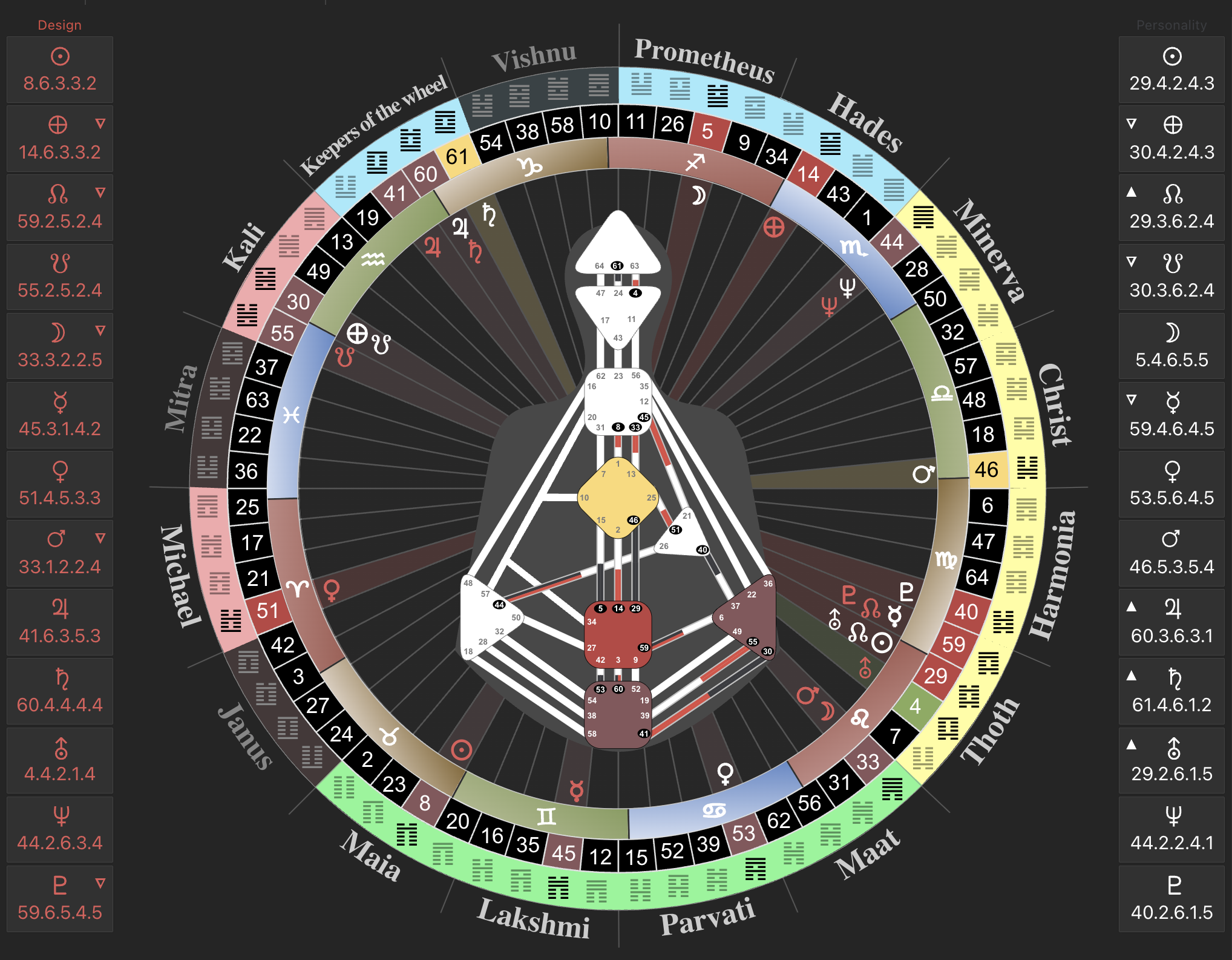 What Is YOUR Profile In Human Design?  The Six I Ching Lines in Your Chart!