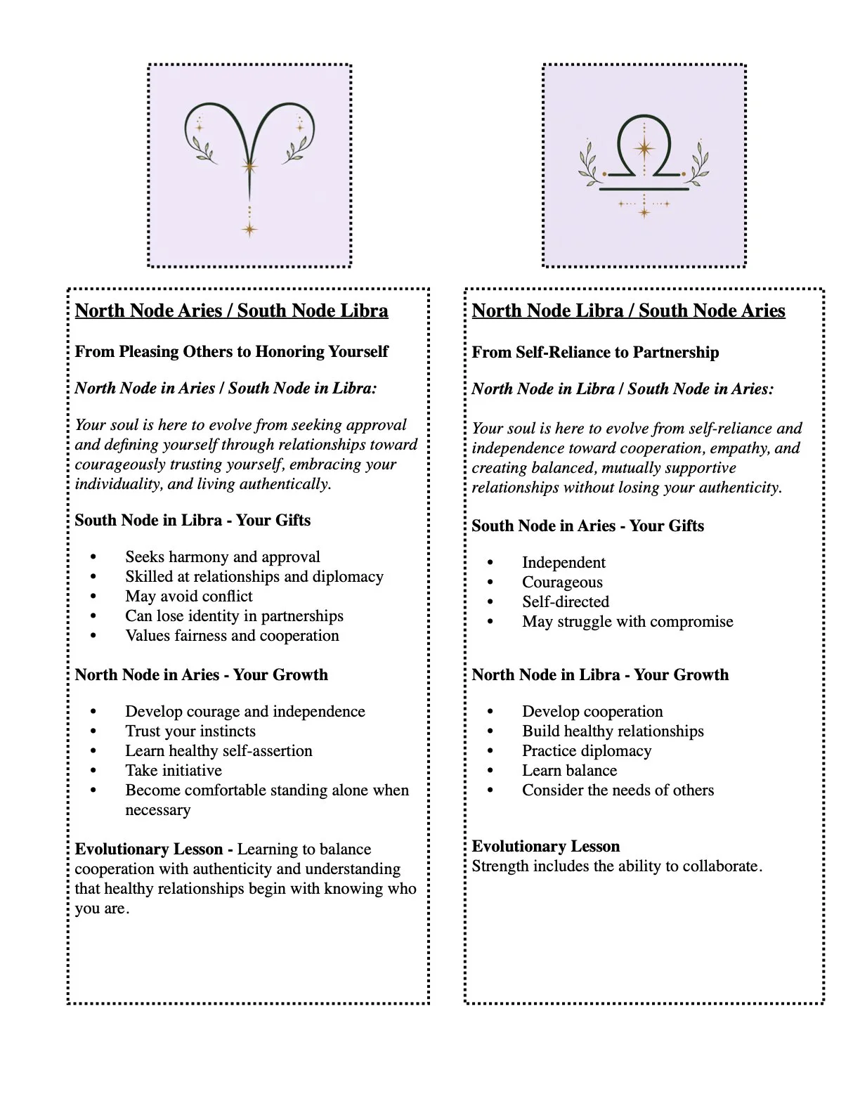 Guide To The Lunar Nodes 7-2026.2.jpeg