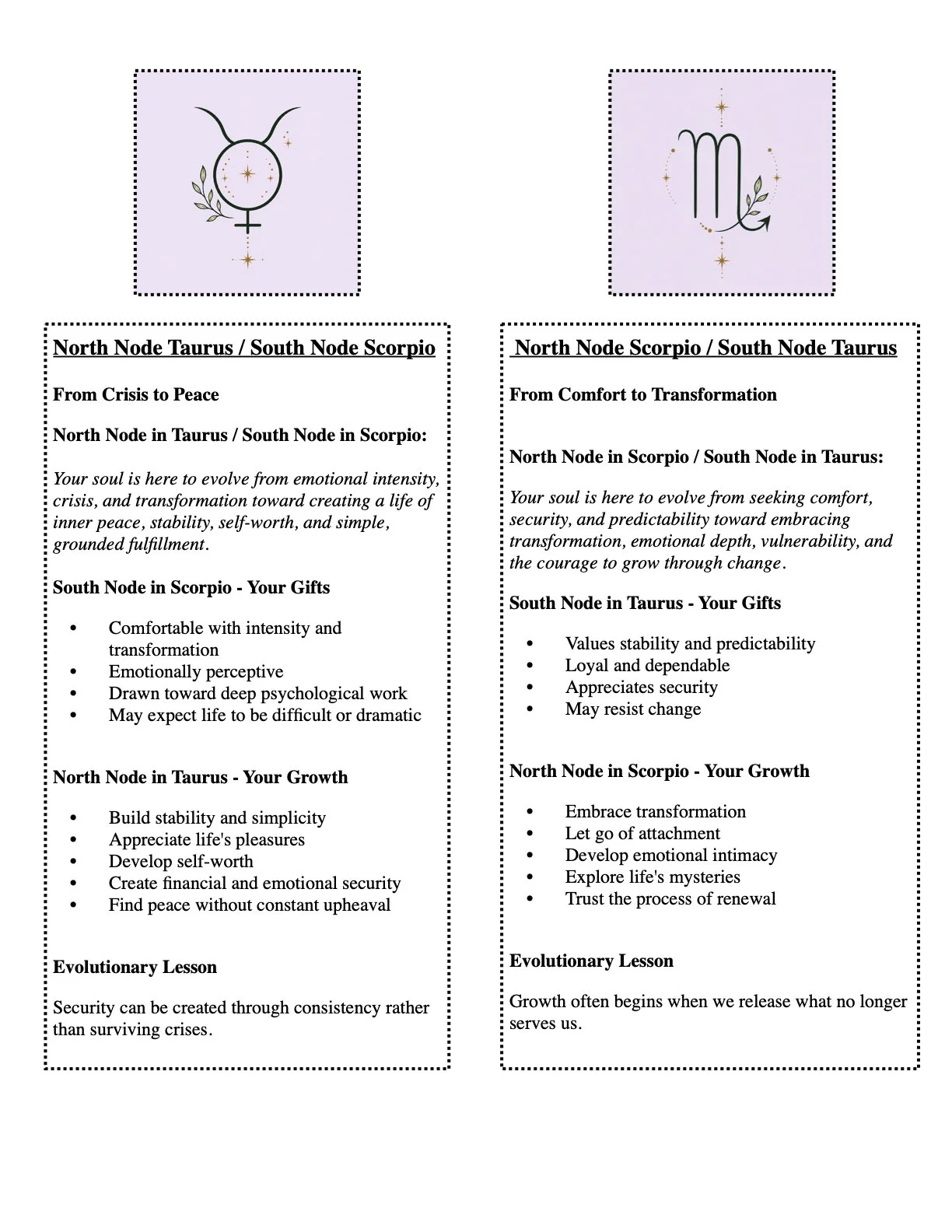 Guide To The Lunar Nodes 7-2026.3.jpeg
