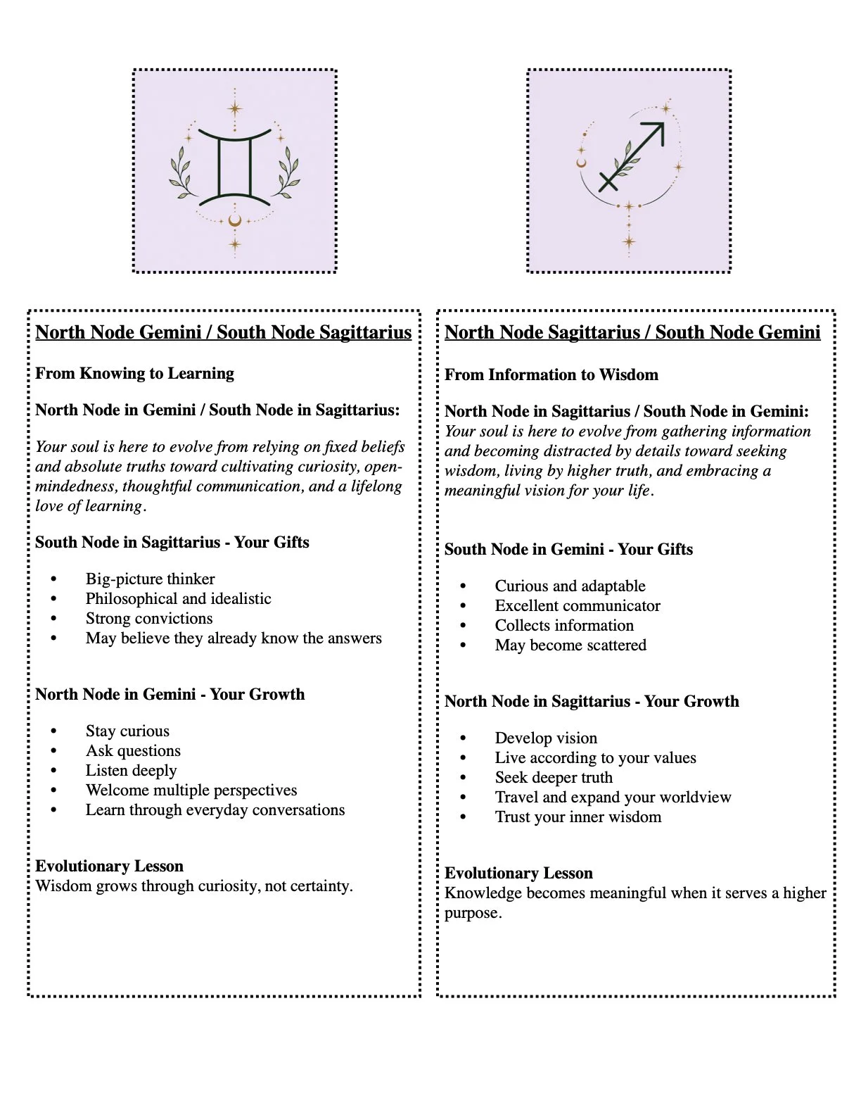 Guide To The Lunar Nodes 7-2026.4.jpeg
