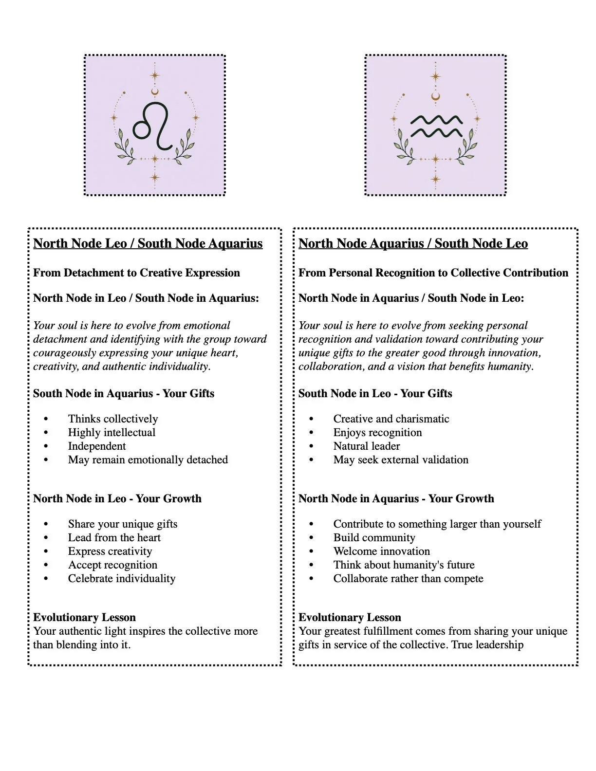 Guide To The Lunar Nodes 7-2026.6.jpeg