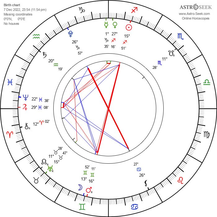 How To Read Astrology Birth Chart, Natal Chart Analysis