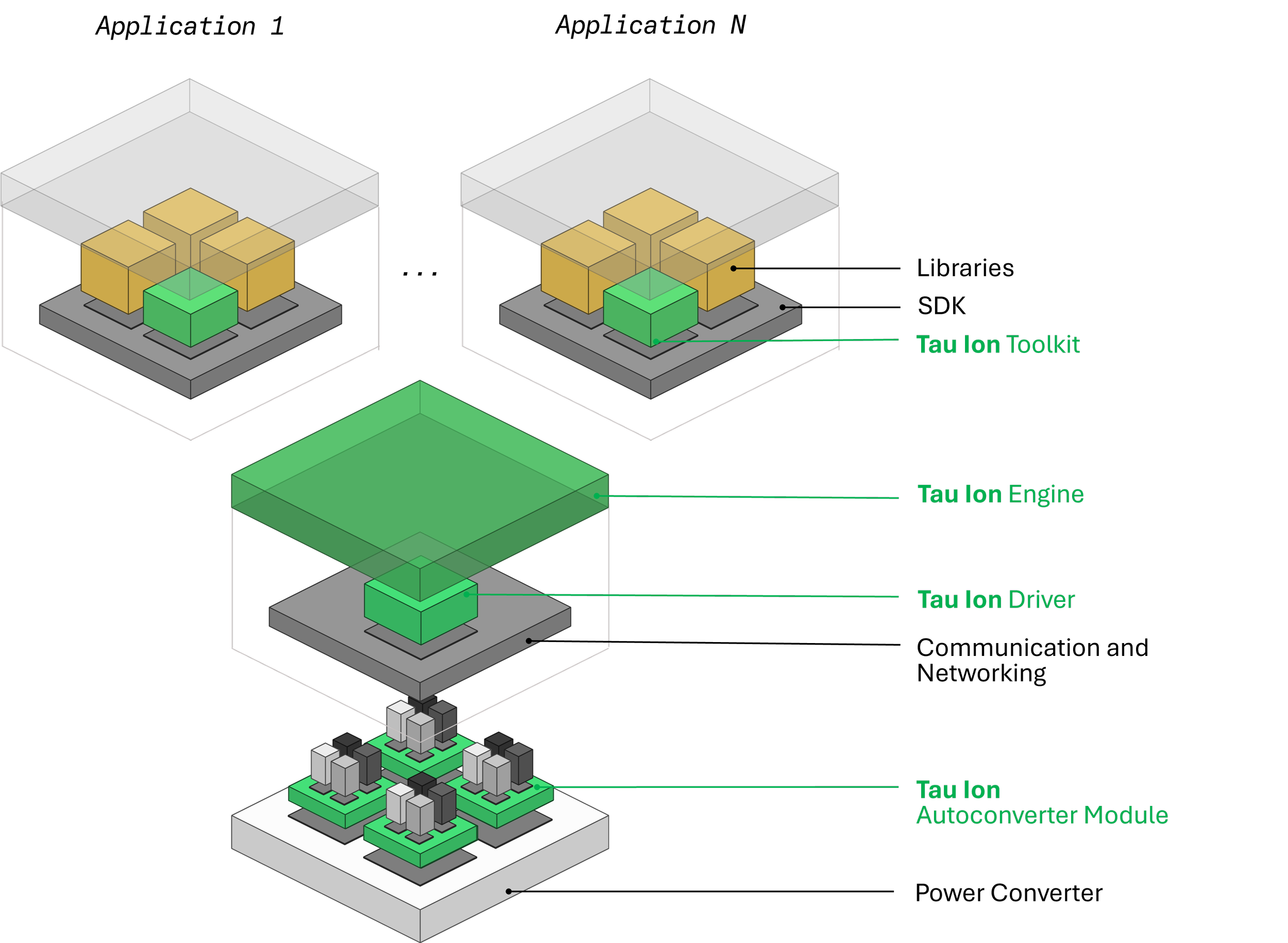 Tau Redefines Power Electronics to Accelerate Electrification and Smart Energy Applications