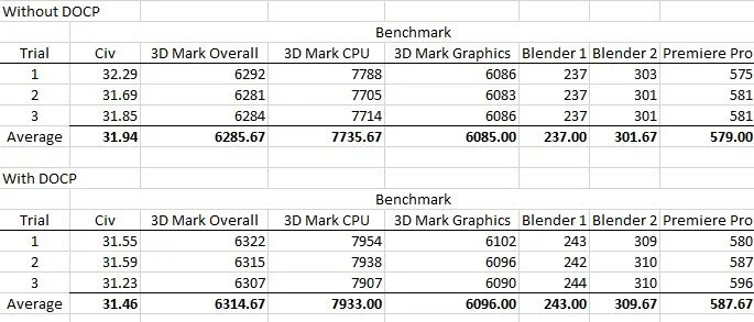 DOCP Data.jpg