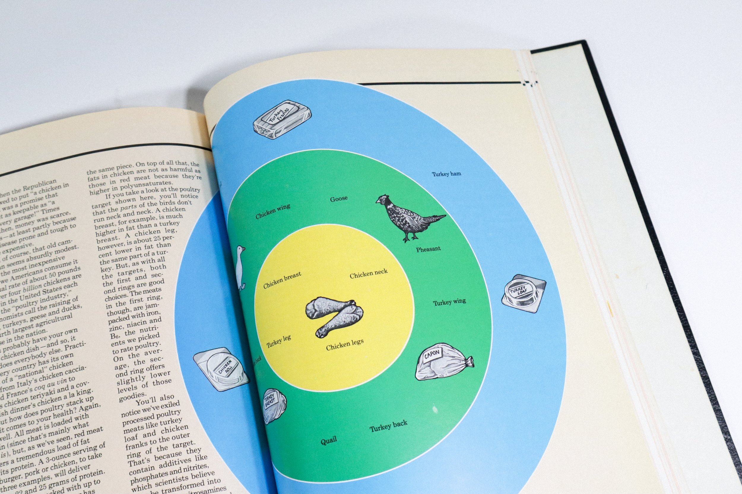 Vintage 1980s hardcover copies of The Prevention Total Health System books. Available titles include Food & Nutrition, Fitness For Everyone, and The Master Plan.