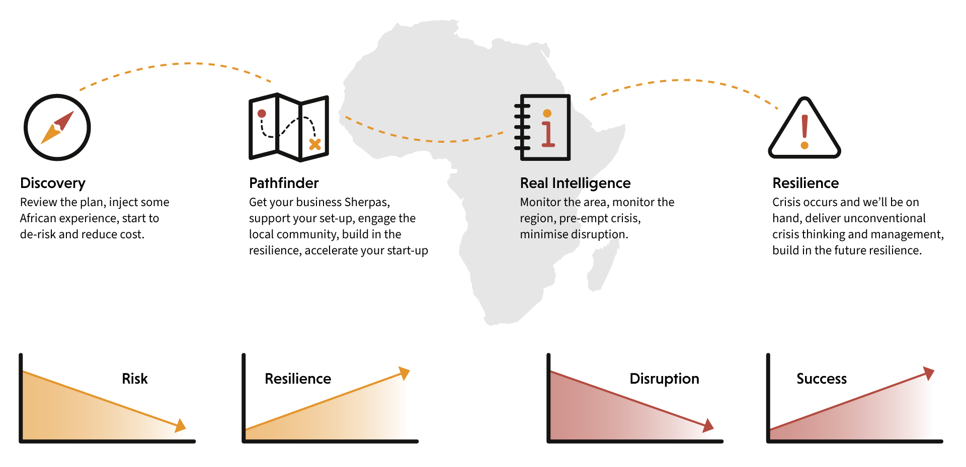 Business-in-Africa-Process.png