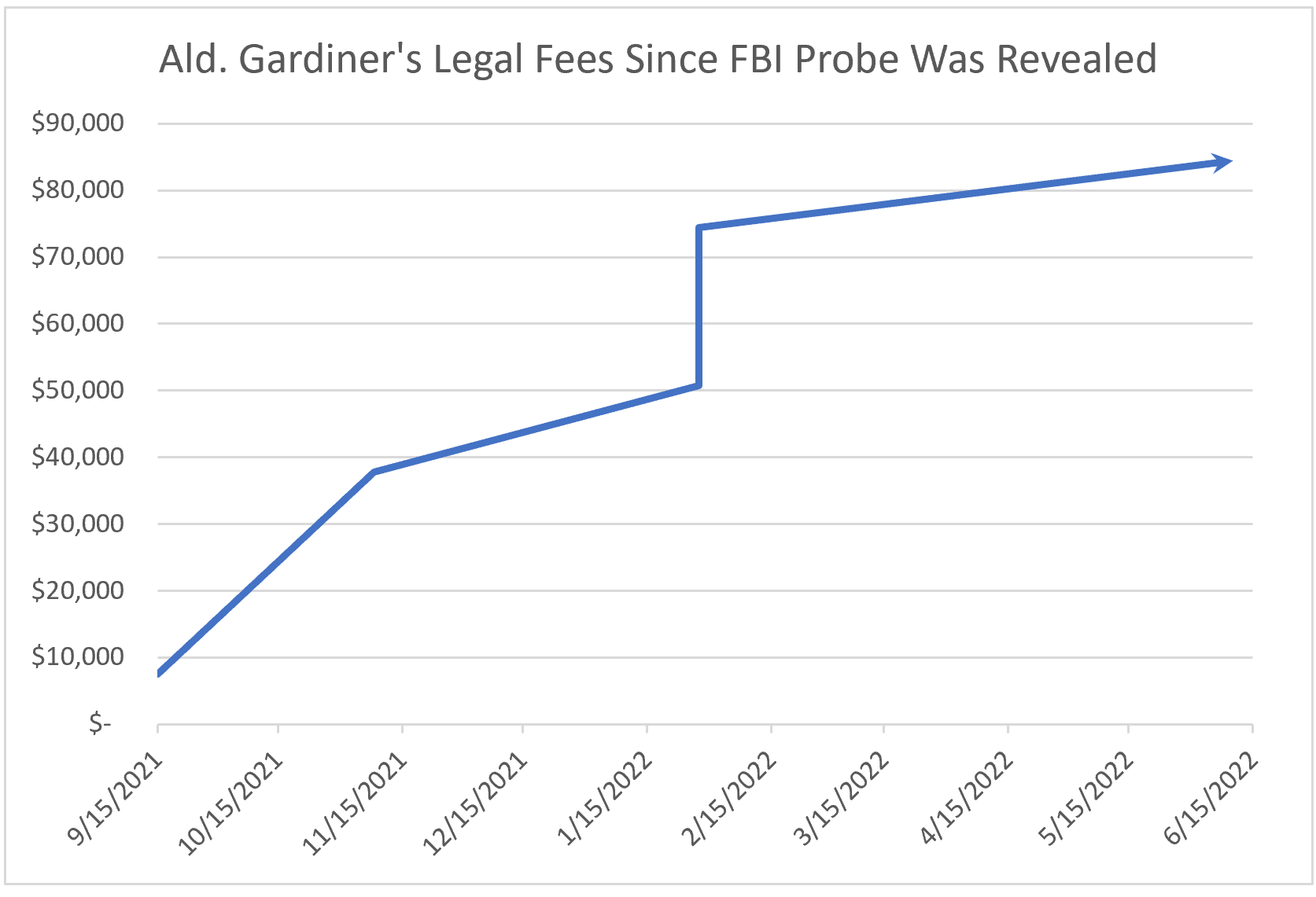 Ald Gardiner s Legal Fees Continue To Climb People s Fabric ald-gardiner-s-legal-fees-continue-to-climb-people-s-fabric