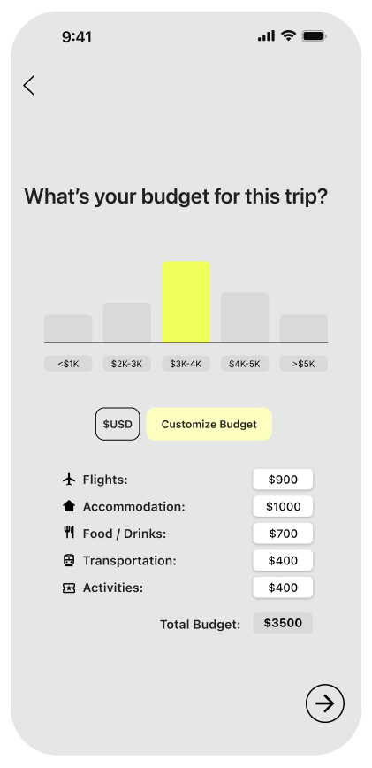 Travel planning app screen asking about trip budget with a bar graph, budget categories, and total budget of $3500.