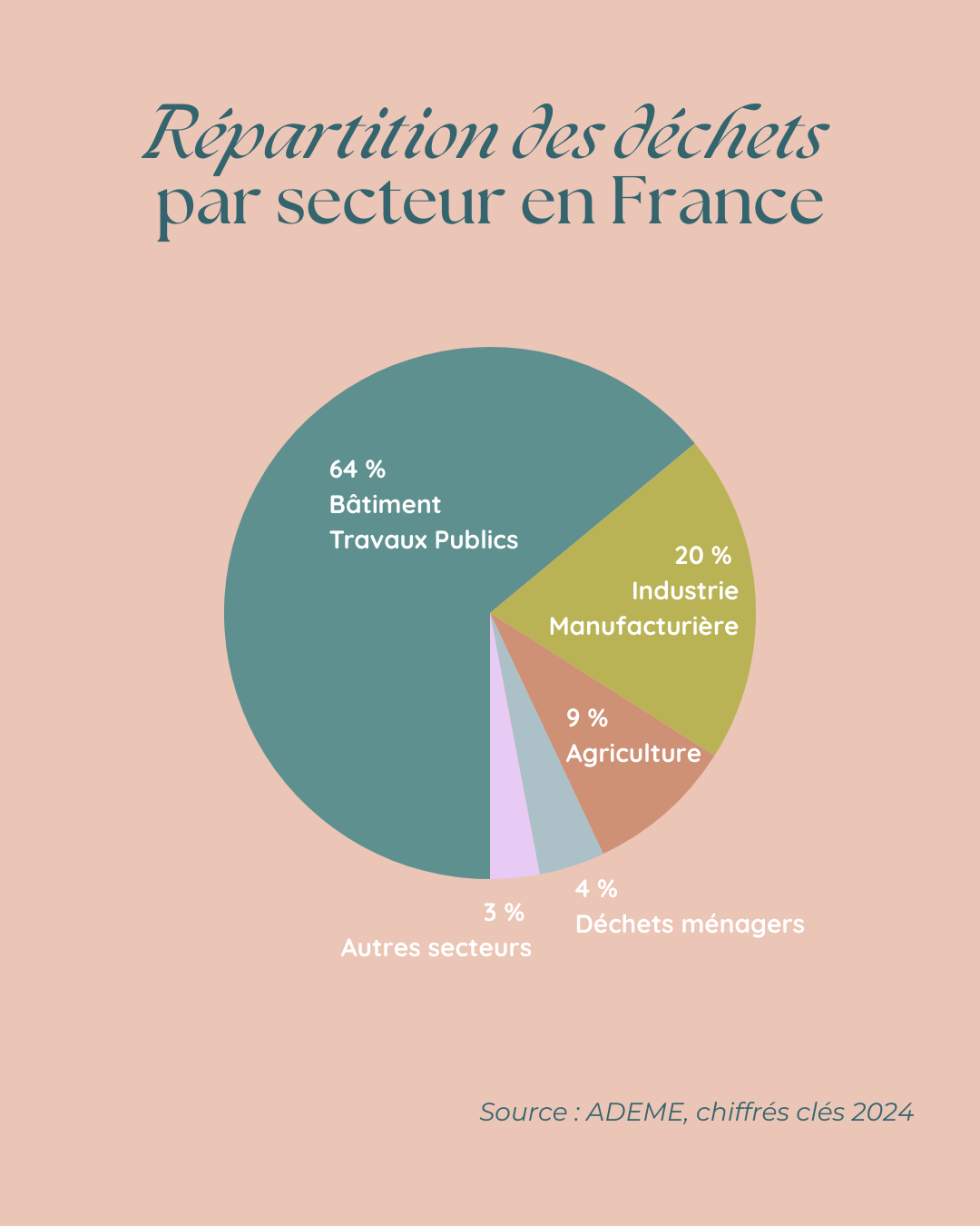Architecte d'intérieur écoresponsable, projets durables, écologiques, Orléans, Paris, à distance