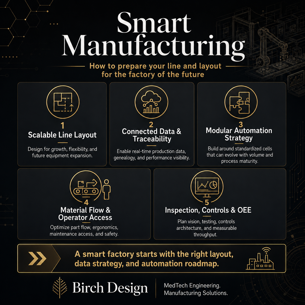 Smart Manufacturing: How to Prepare Your Medical Device Line for the Factory of the Future
