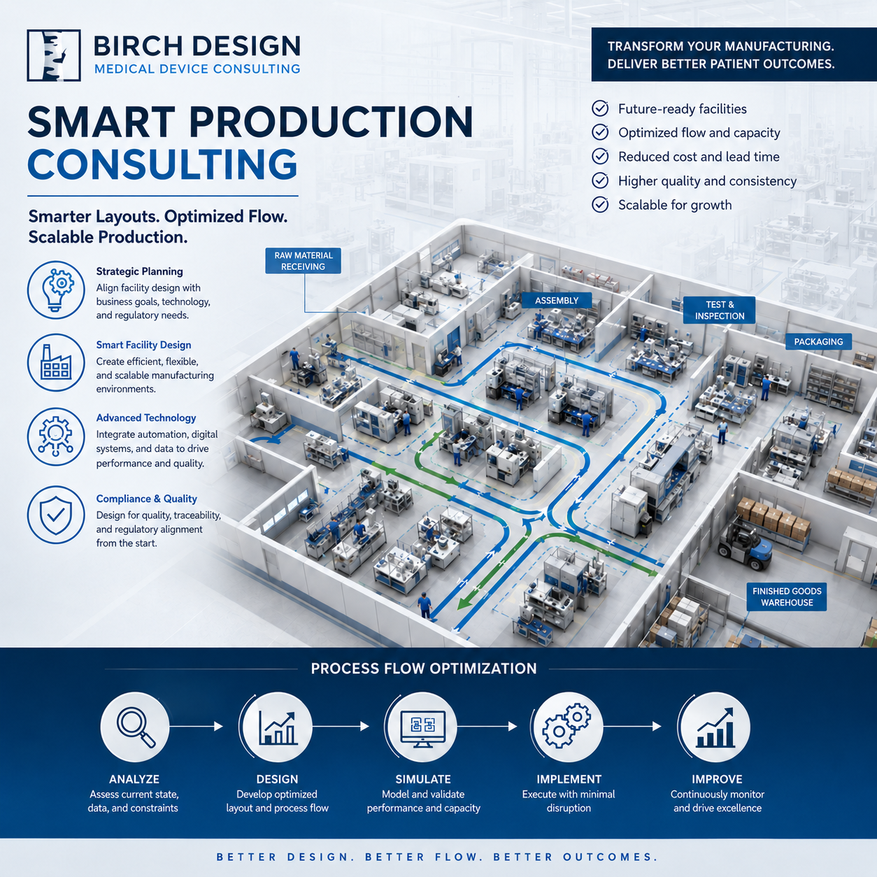 Smart Production Consulting