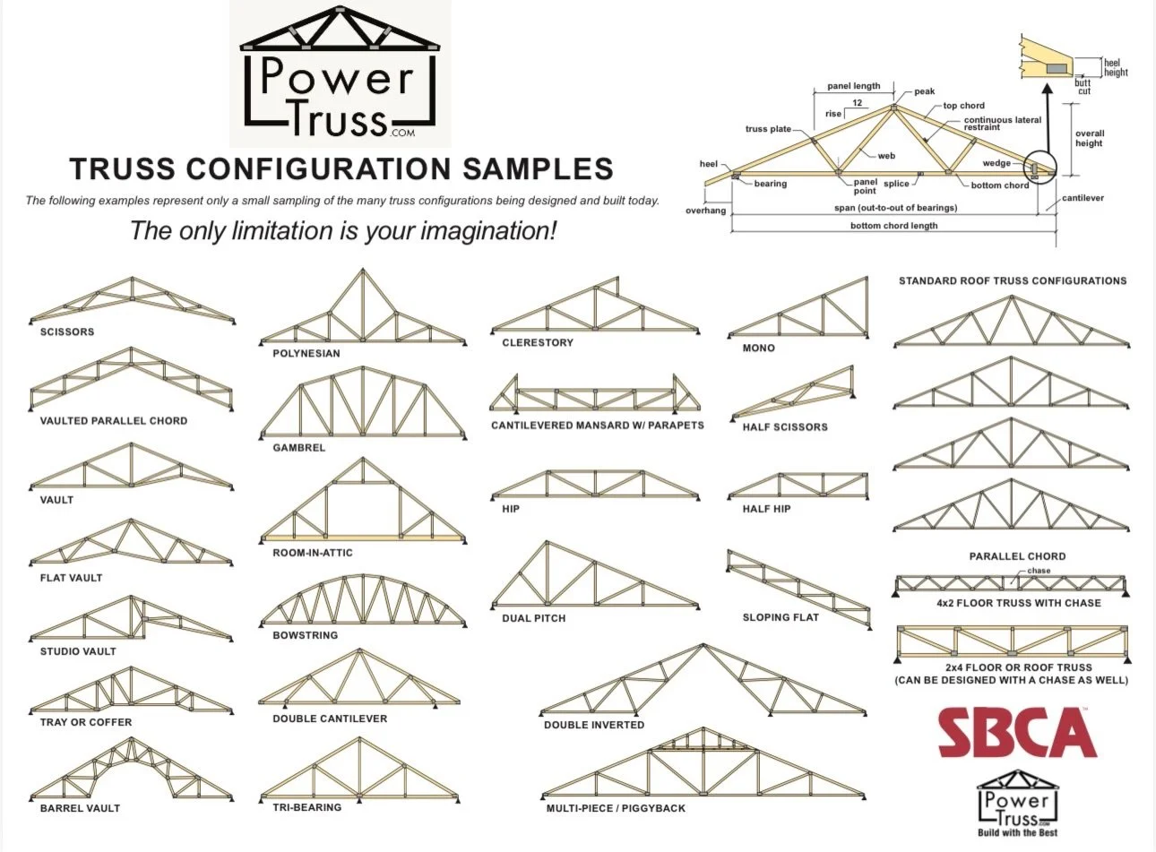 Be it a barrel vault, an attic truss, a parallel top cord truss, a capped truss (aka piggyback), a flat vault (sounds like a conundrum😉), a standard flat bottom cord truss, or an open wood-wed floor truss (or maybe a configuration that doesn&rsquo;t