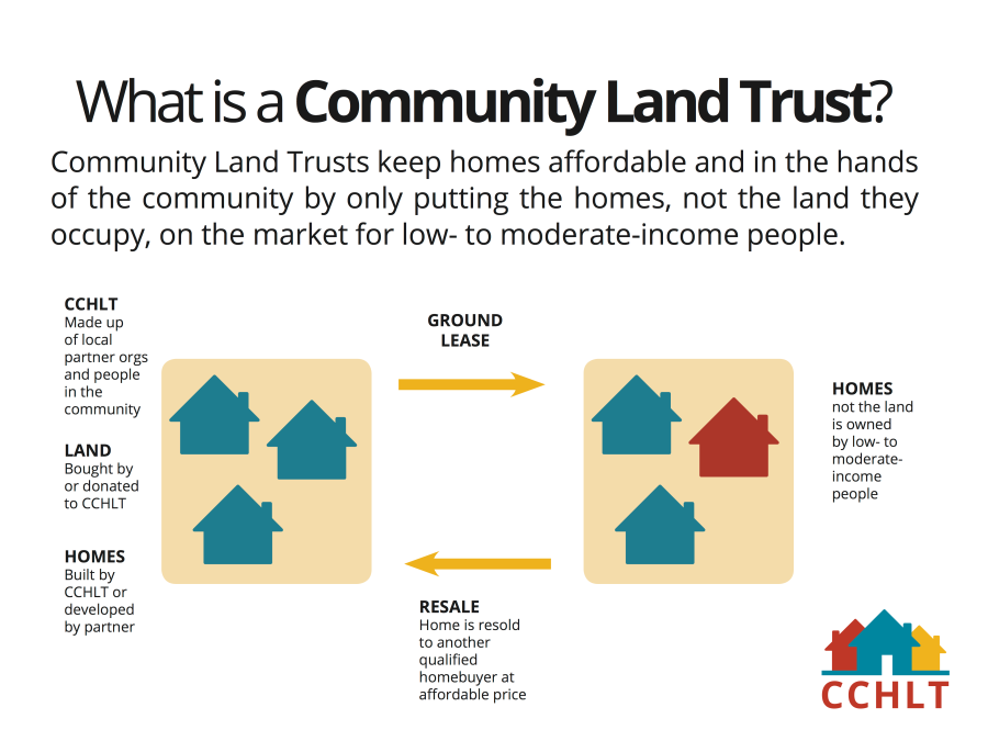 Key strategy to fix housing 4 — Forever Affordable Homes