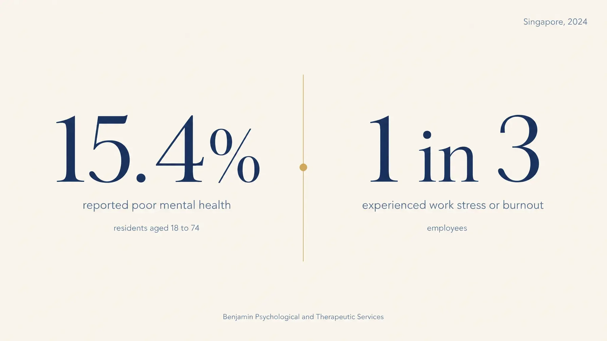 an infographic showing indicators of mental health in Singapore, 2024