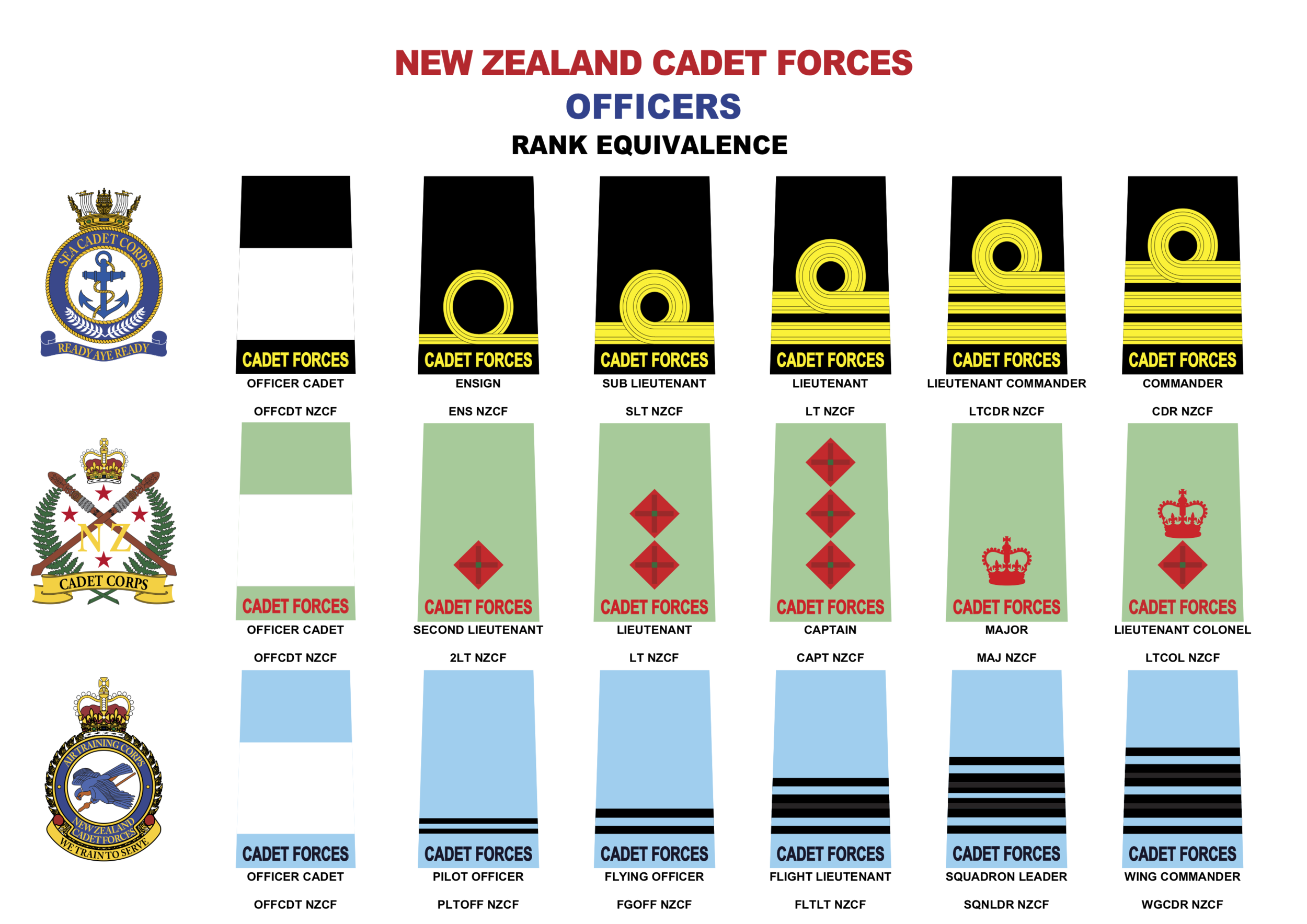 NZCF Ranks — No. 40 (Howick) Squadron, Air Training Corps