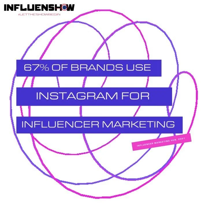 According to @influencermh - when it comes to influencer marketing, Instagram is the platform of choice for many brands...
Different brands target influencers for different purposes; such as:
๐๐ฏ๐ค๐ณ๐ฆ๐ข๐ด๐ช๐ฏ๐จ ๐ฃ๐ณ๐ข๐ฏ๐ฅ ๐ข๐ธ๐ข๐ณ๐ฆ๐ฏ๐ฆ๐ด๐ด ๐
?