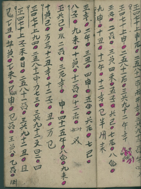 chun xia qiu dong, a book on choosing dates. Date: 1960s.