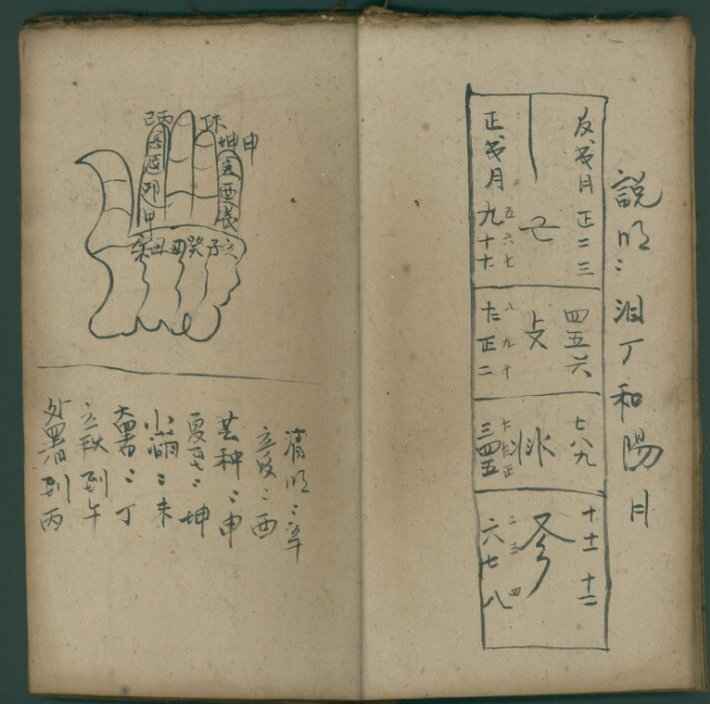 si zheng san he nian qi yuan ji ri, a book on burial practice. Date: Unknown. 