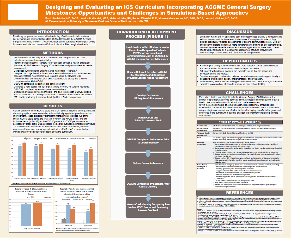 Research poster titled 'Designing and Evaluating an ICS Curriculum Incorporating ACGME General Surgery Milestones: Opportunities and Challenges in Simulation-Based Approaches'. The poster is divided into sections: Introduction, Methods, Results, Curriculum Development Process, Discussion, Opportunities, Challenges, Course Details, and References. It includes flowcharts and bar graphs illustrating research methodology and findings.