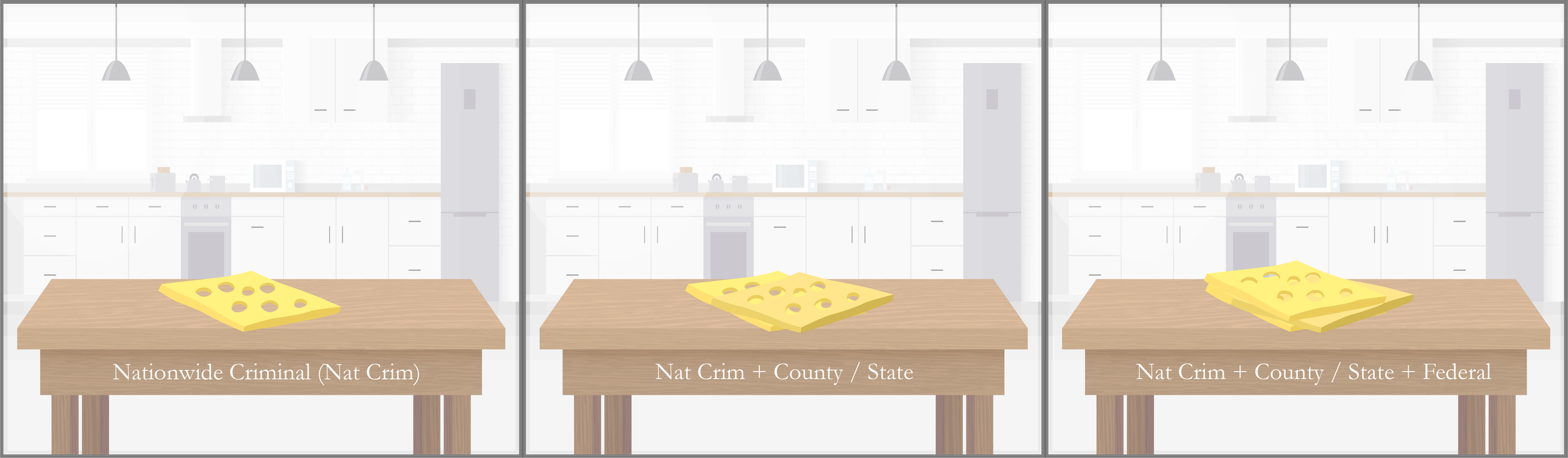 Swiss Cheese Criminal Levels Graphic