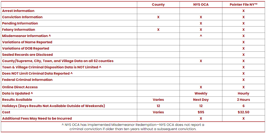 PF NY Comparison Chart