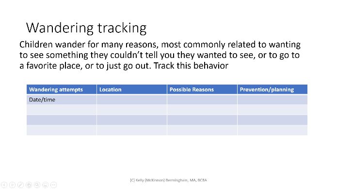 Wandering Prevention Checklist — September 26th Project