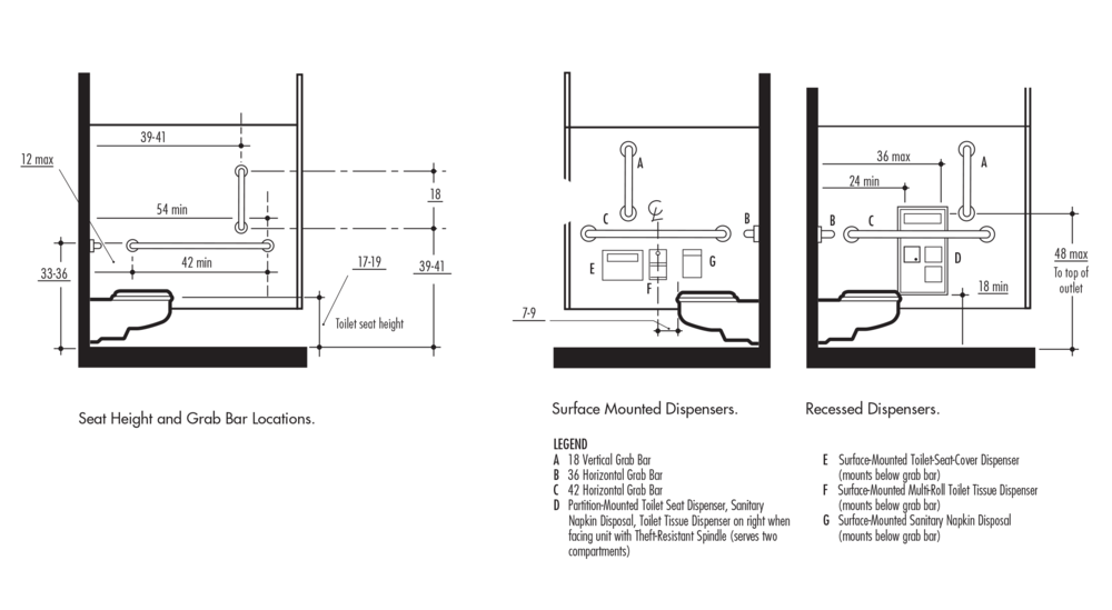 standard rogh in heights for bathroom sink