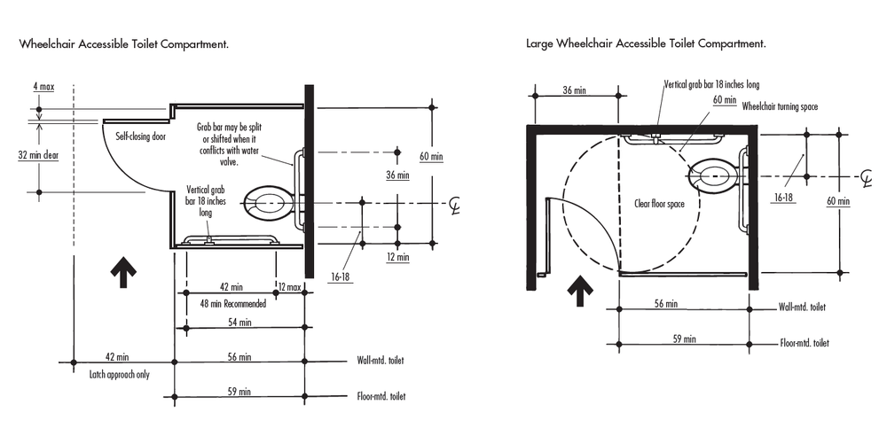 7 Important Ada Restroom Requirements For Your Commercial E