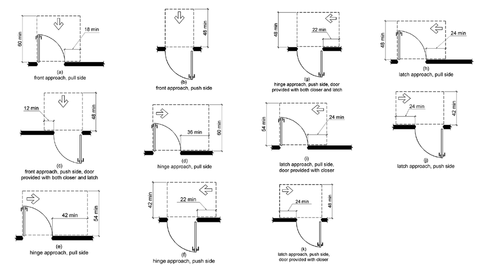 ada bathroom sink forward approach clearance