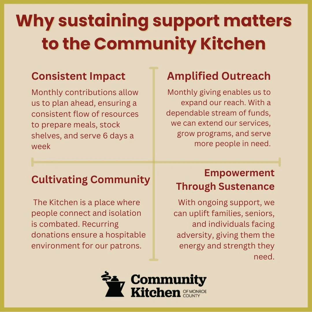 Sustaining supporters, those who donate consistently throughout the year, help shore up our work all year. We appreciate all support but recognize the incredible value of having those consistent donors who provide funds we know we can count on. Thank