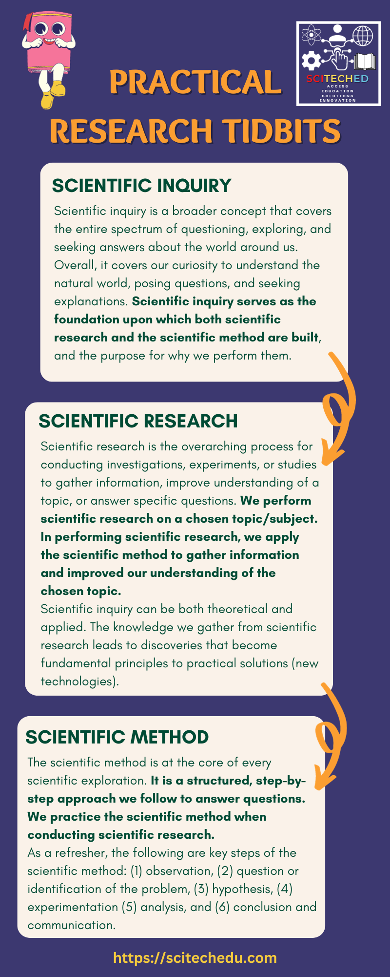 Science Lab Inquirey Scientific Inquiry In Biology