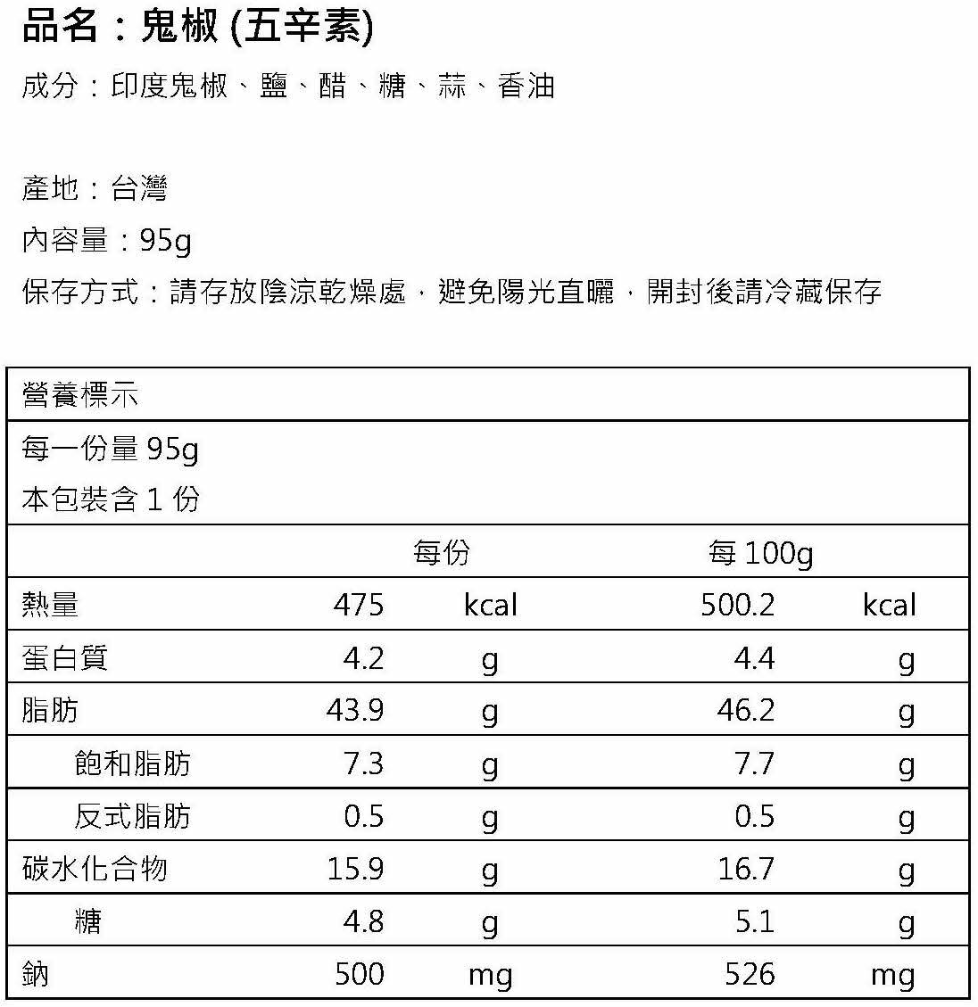 鬼椒 - 營養標籤.jpg