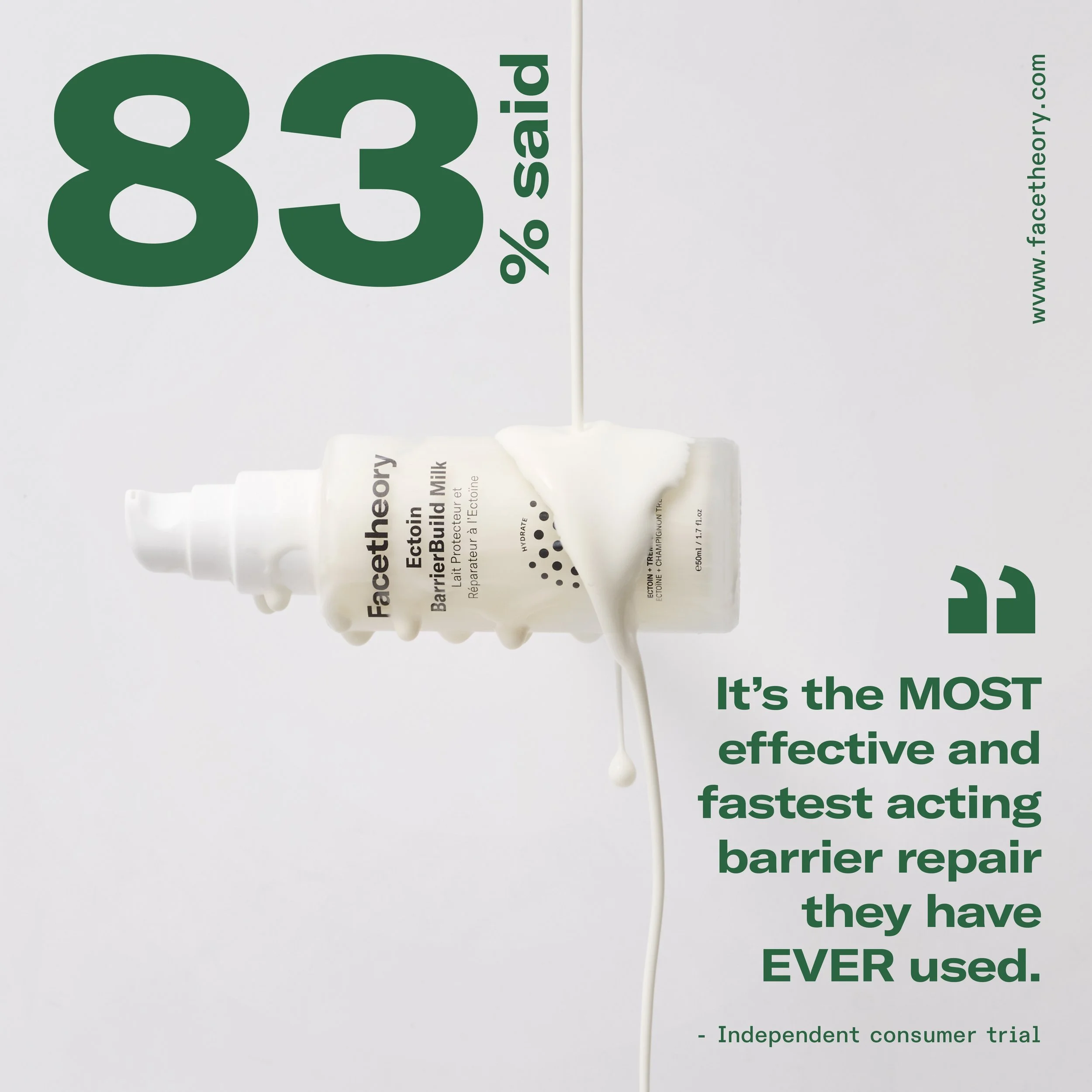 A bottle of Facetheory Ectoin Barrier Build Milk with some of the product spilling out, alongside text that states '83% satisfied' and a quote claiming it is the most effective and fastest acting barrier repair product ever used, according to an independent consumer trial.