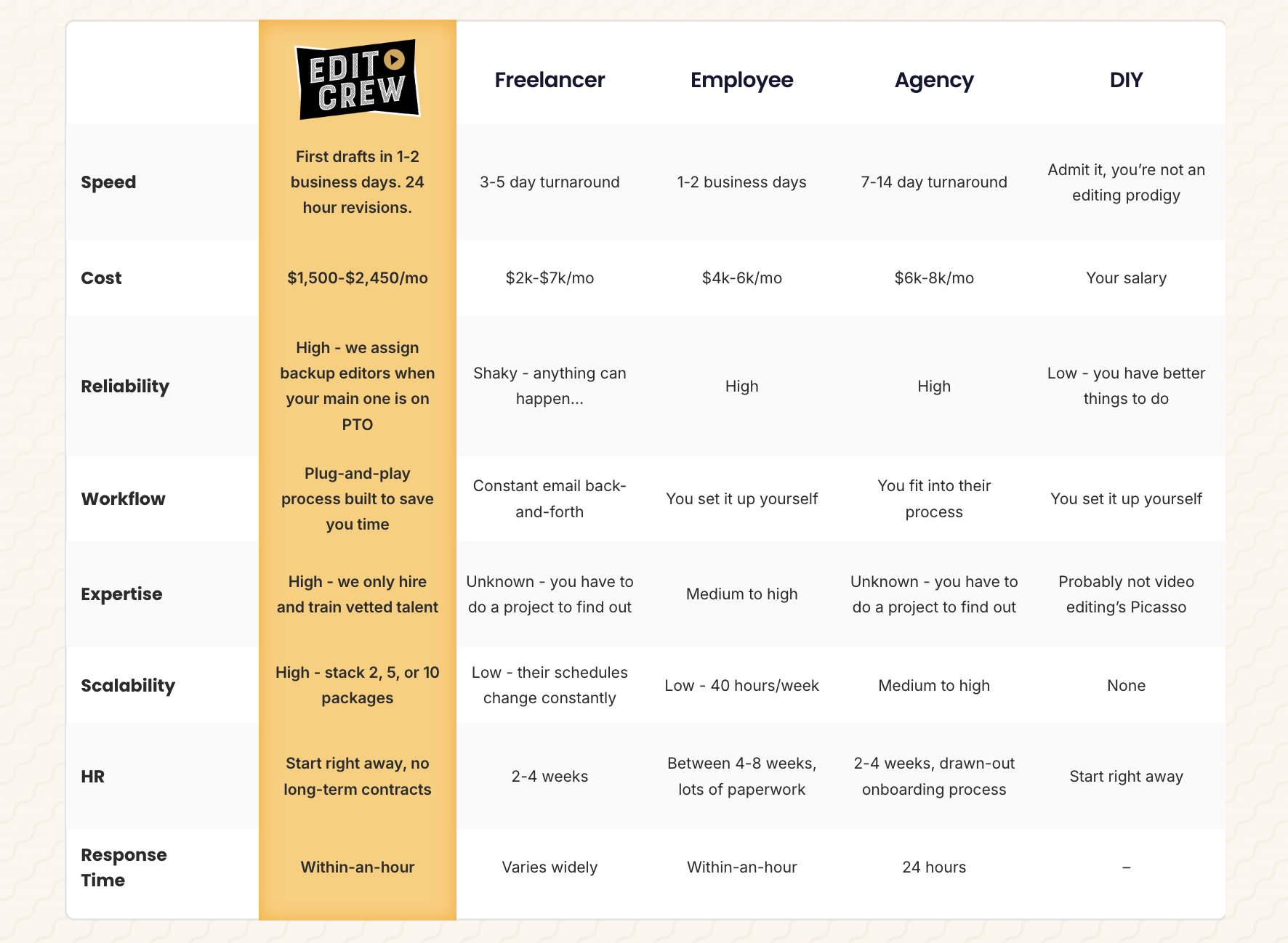 Edit Crew Comparison