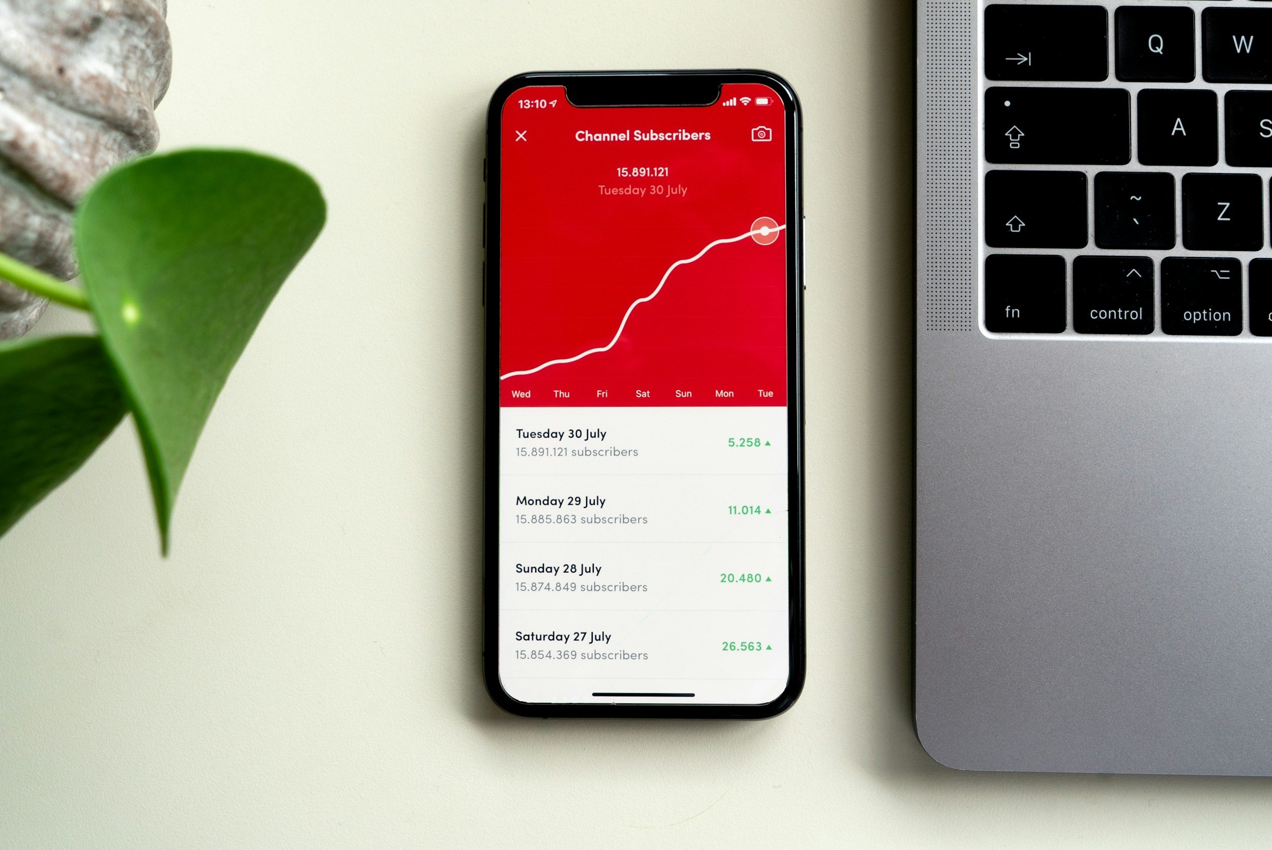 YouTube Metrics that matter
