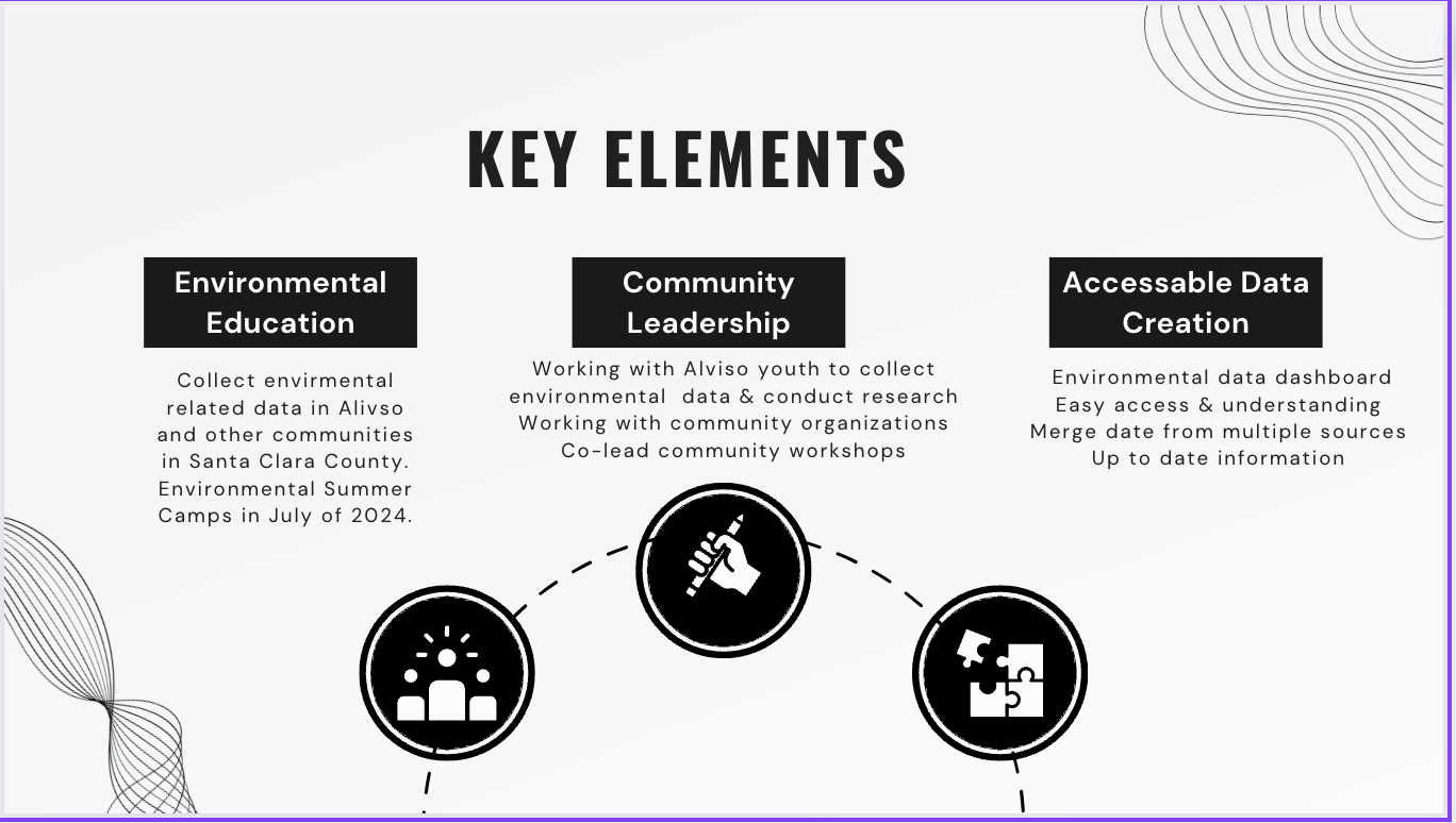 Infographic titled "Key Elements" highlighting three main points: Environmental Education, Community Leadership, and Accessible Data Creation. Environmental Education involves collecting environmental data in Santa Clara County; Community Leadership focuses on youth engagement and community workshops; Accessible Data Creation involves an environmental data dashboard for easy access and updates. Includes icons representing each element.