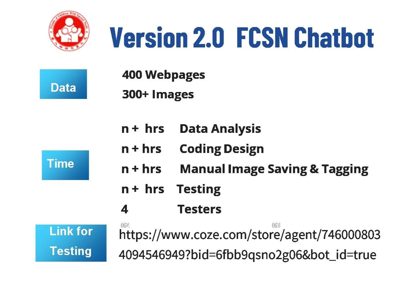A slide titled 'Version 2.0 FCSN Chatbot' with sections labeled 'Data,' 'Time,' and 'Link for Testing.' The 'Data' section mentions 400 webpages and 300+ images. The 'Time' section lists multiple tasks like data analysis, coding, manual image tagging, testing, and four testers, all with variable hours. The 'Link for Testing' section provides a URL to a Coze store webpage.