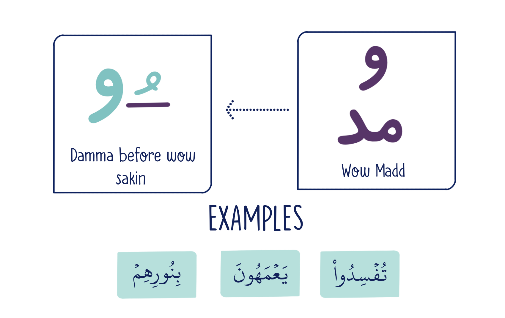 Madd Letters The Long Vowels Al Qasas Learning sdaxx-blog