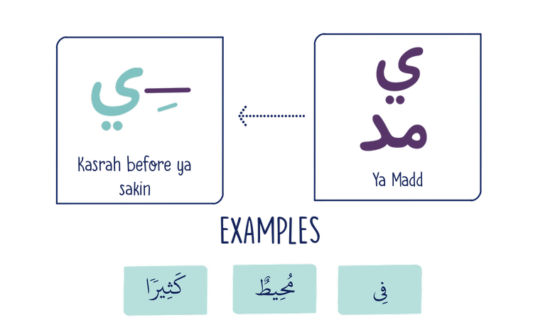 Madd Letters – The Long Vowels — Al Qasas Learning