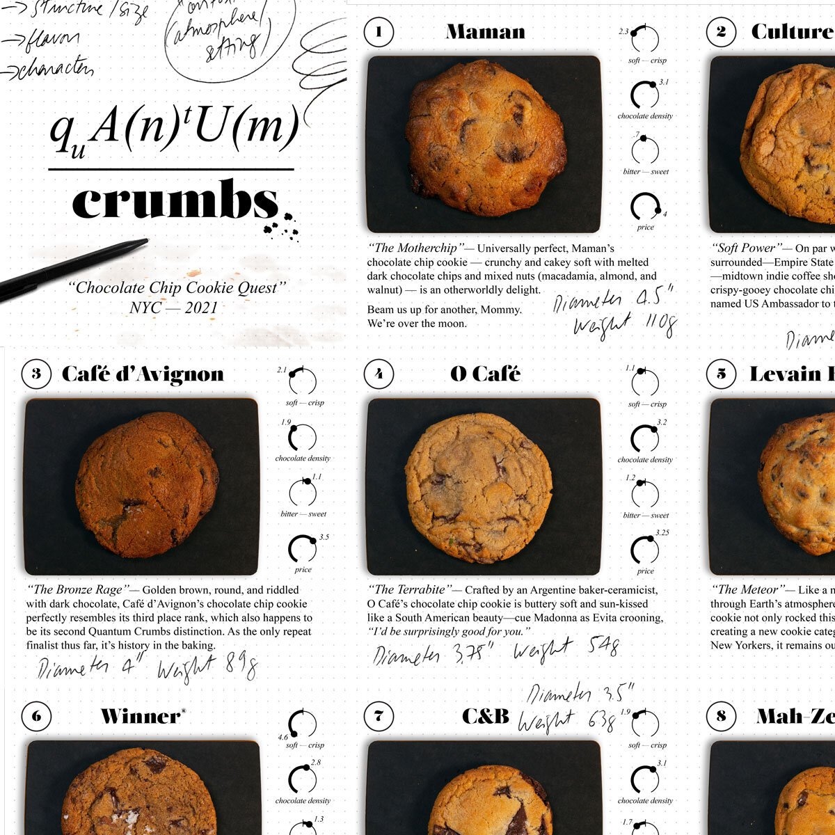 qc_cookie_map1.jpg