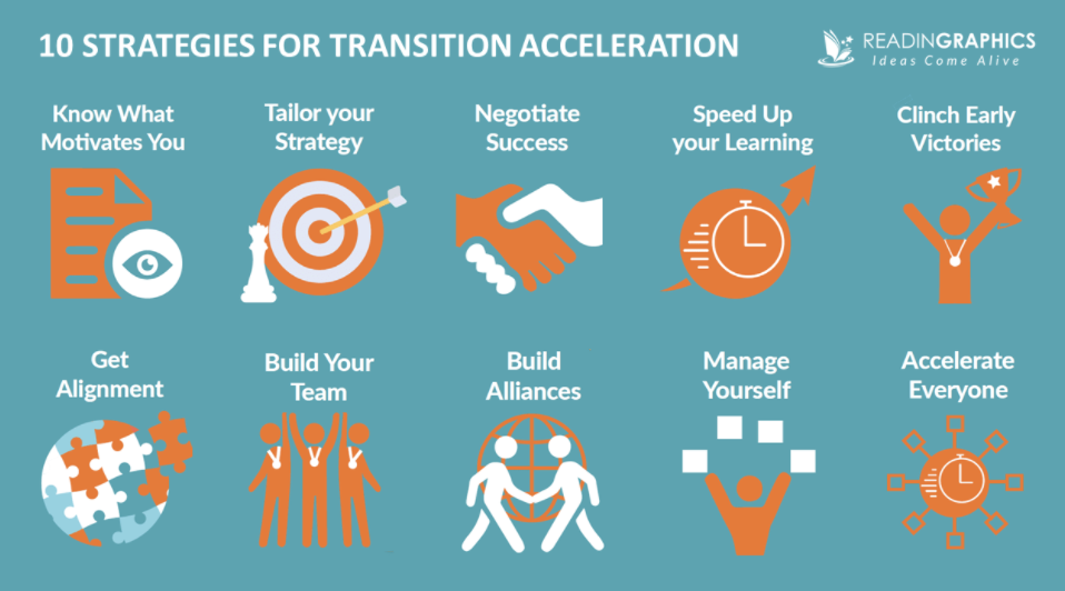 Via readinggraphics.com