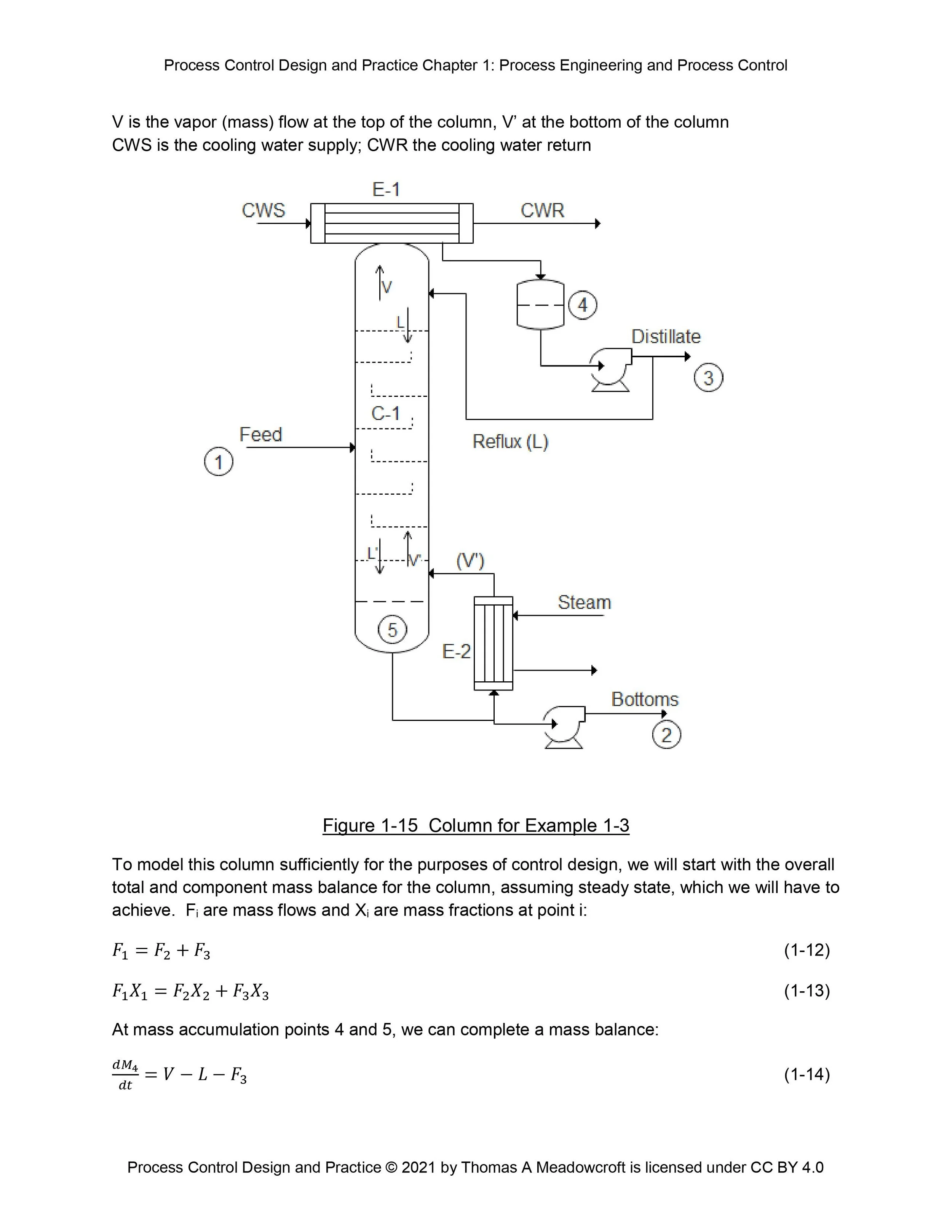 Degrees of Freedom — Chemical Engineering Practice