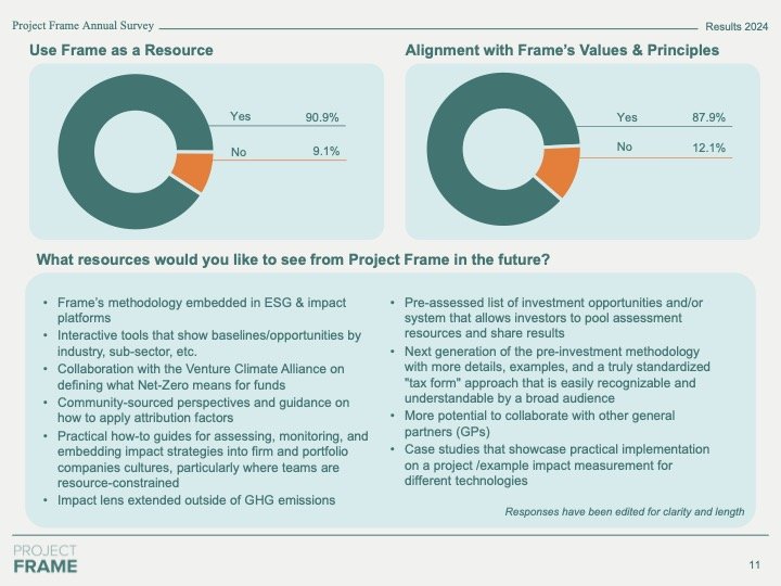 Project Frame 2024 Annual Survey Report_Frane.jpg