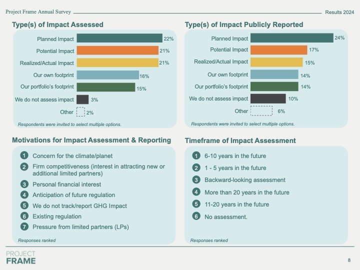 Project Frame 2024 Annual Survey Report_Impact.jpg