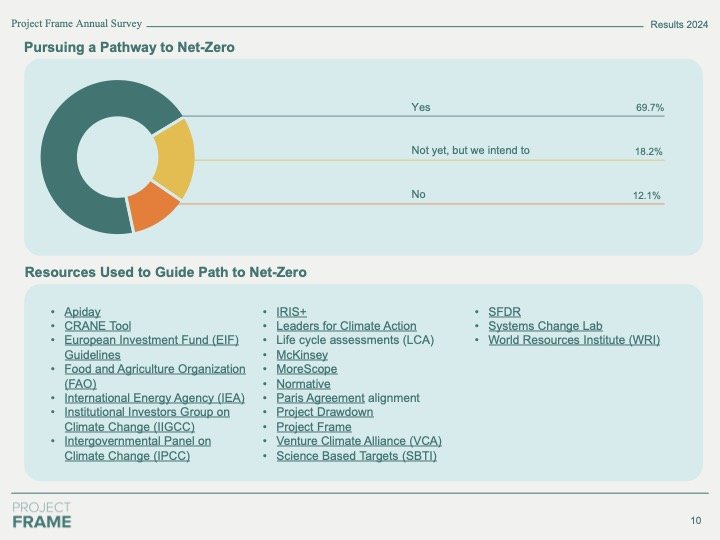 Project Frame 2024 Annual Survey Report_Net Zero.jpg